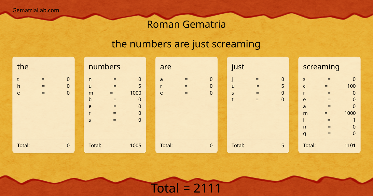 the numbers are just screaming in roman Gematria